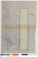 藏品(單價分析表)的圖片