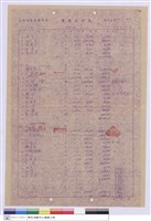 藏品(單價分析表)的圖片