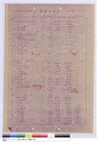 藏品(單價分析表)的圖片