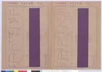 藏品(單價分析表)的圖片