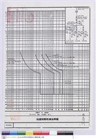 藏品(保護開關設備協調圖)的圖片
