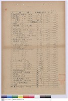 藏品(工程標單)的圖片