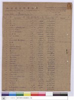 藏品((工程標單))的圖片