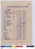 藏品(工程估價單)的圖片