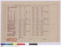 藏品(國立臺灣大學發包工程包價結算單)的圖片