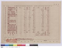 藏品(國立臺灣大學發包工程包價結算單)的圖片