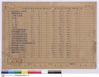 藏品(工程包價結算單)的圖片