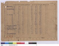 藏品(工程包價結算單)的圖片