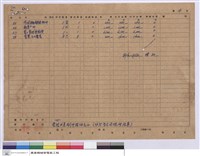 藏品(工程包價結算單)的圖片