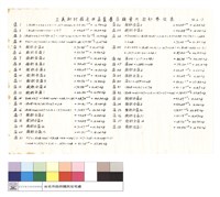 壹層店鋪室內面積參考表藏品圖，第1張
