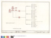 中央監控系統方塊圖藏品圖，第1張