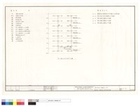 圖號索引表,圖例說明,安全系統昇位圖藏品圖，第1張