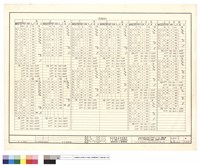 LIST OF REINFORCING STEELS-RETAINING WALL(Ⅱ)藏品圖，第1張