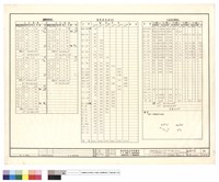 LIST OF REINFORCING STEELS-RETAINING WALL & APPROACH ROADBED(Ⅲ)藏品圖，第1張