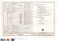 面積計算表&綜合設計放寬及停車空間鼓勵檢討藏品圖，第1張