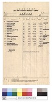 地球物理研究所工程結算清單藏品圖，第1張