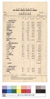 地球物理研究所工程結算清單藏品圖，第1張