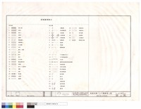 圖例,標示及總說明藏品圖，第1張