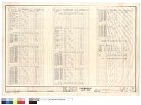 負載分析表藏品圖，第1張