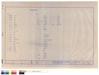 圖例、標示及總說明藏品圖，第1張