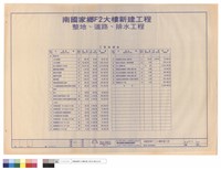 雜項工程造價表藏品圖，第1張