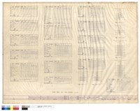 POWER PANEL AND LOAD SCHEDULE藏品圖，第1張