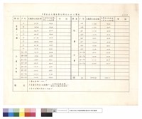 中華長安大樓各單位持分土地一覽表藏品圖，第1張