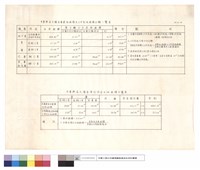 中華興安大樓各層建物面積及公共設施面積分攤一覽表藏品圖，第1張