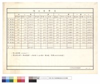 預估售價表藏品圖，第1張