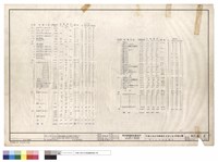 動力及照明負載表藏品圖，第1張