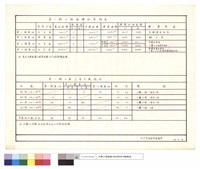 第一期工程面積計算總表.第一期工程公寓戶數統計藏品圖，第1張