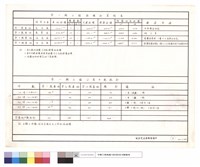 第一期工程面積計算總表.第一期工程公寓戶數統計藏品圖，第1張