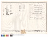 圖例.衛生器具規格表.設備表藏品圖，第1張