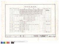 機器設備規範藏品圖，第1張