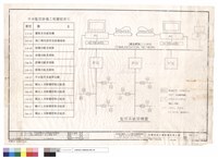 圖號及系統架構藏品圖，第1張
