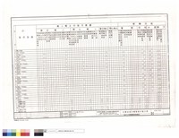 輸出入及軟體控制功能表藏品圖，第1張