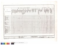輸出入及軟體控制功能表藏品圖，第1張