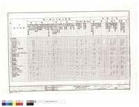 輸出入及軟體控制功能表藏品圖，第1張