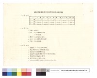 建築面積.建築材料.建築設備藏品圖，第1張