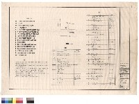 電氣工程 圖號索引表、說明、配置圖、圖例藏品圖，第1張