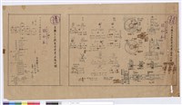 門窗工程構造詳細規格藏品圖，第1張