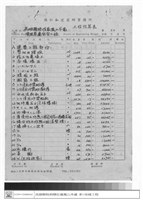 工程預算表藏品圖，第1張