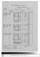 單價分析表藏品圖，第1張