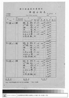 單價分析表藏品圖，第1張