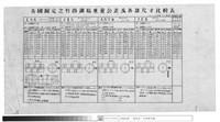 各國制定之竹節鋼筋重量公差及各部尺寸比較表藏品圖，第1張