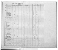 統計表藏品圖，第1張