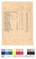 工程預算表藏品圖，第1張