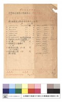 工程預算表藏品圖，第1張