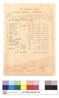 埤子頭里水塔新建工程預算表藏品圖，第1張