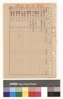 高雄市政府工務局建造執照變更起造人紀錄藏品圖，第1張